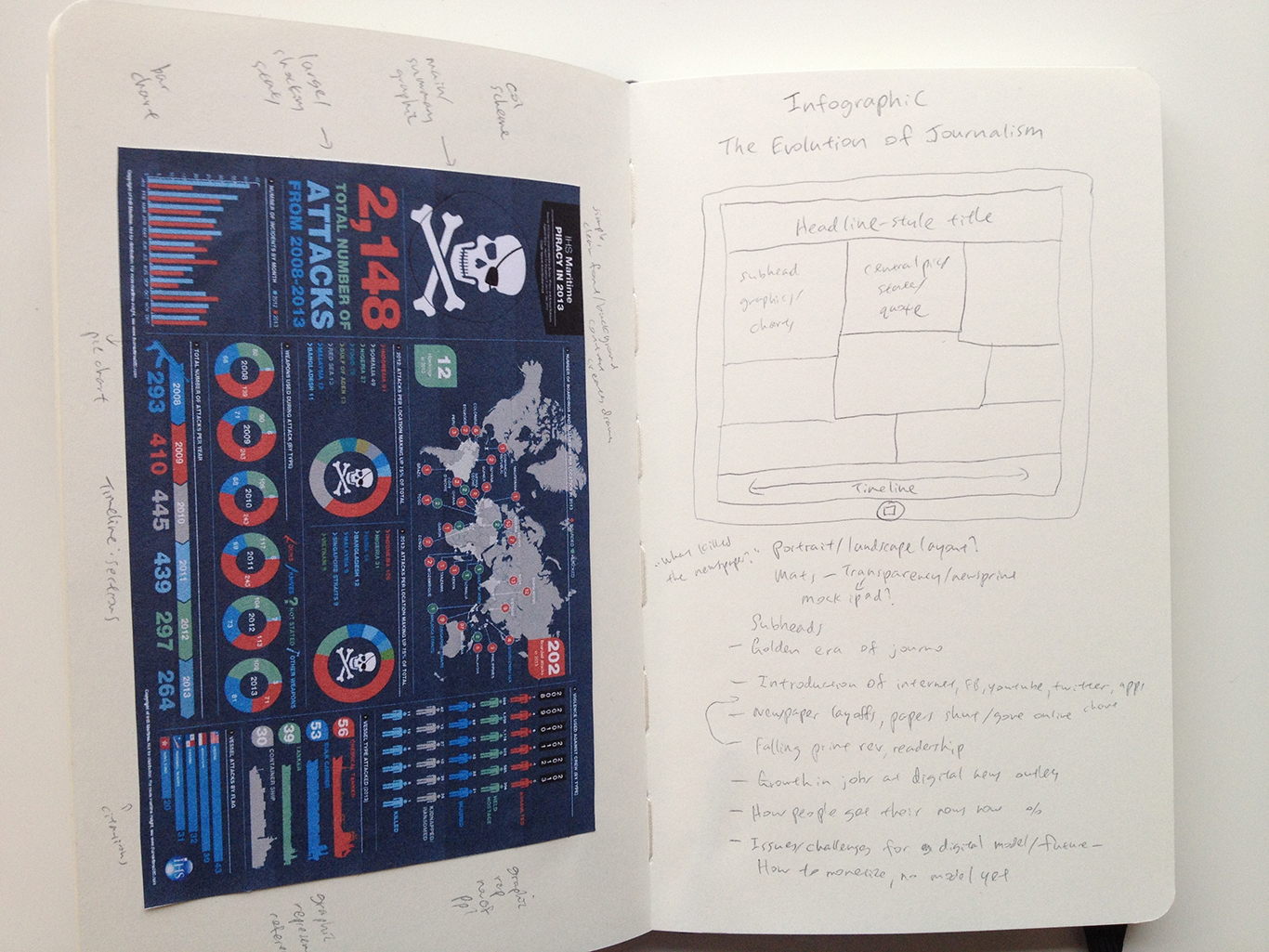 Remix the City: Conference Project Post #1 — Infographic