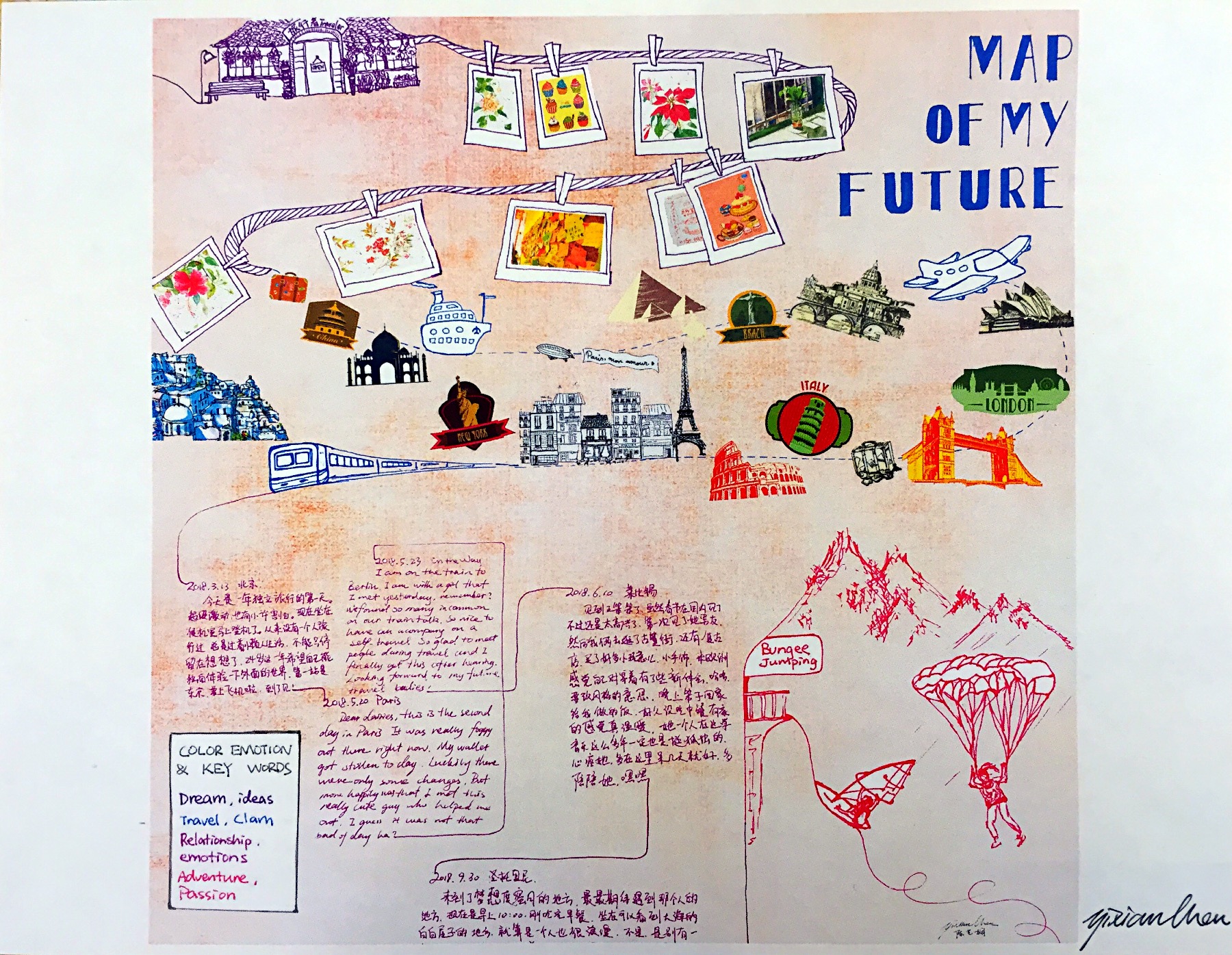 Mapping the Invisible: Self-Portrait — A Map of My Future, Age 23~25