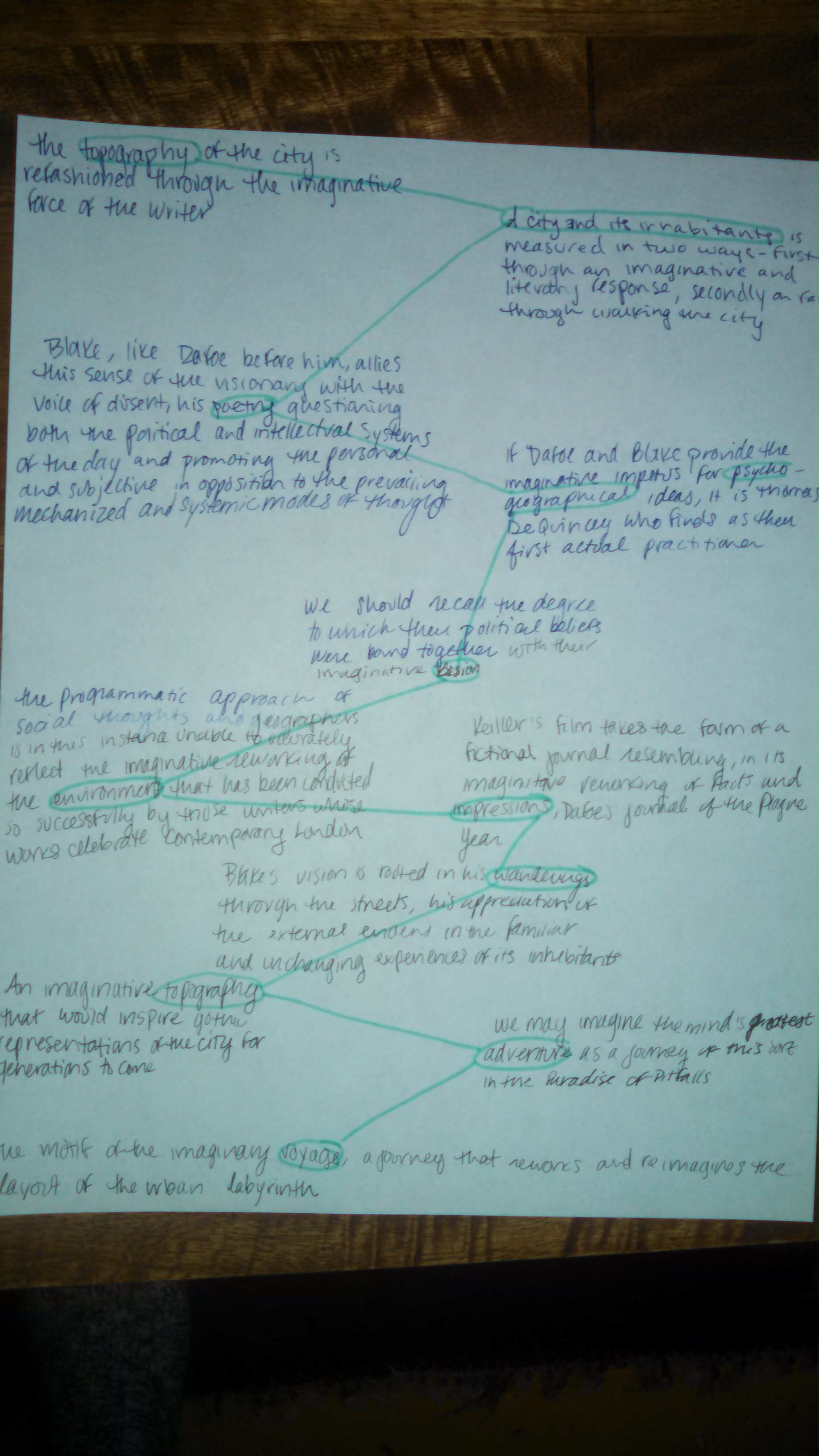 Mapping the Invisible: Textual Wandering