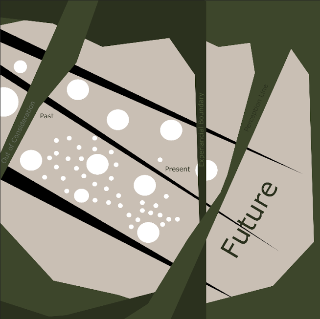 Mapping the Invisible: Self-Portrait Draft #2 — A Map of Projecting Considered Experiences