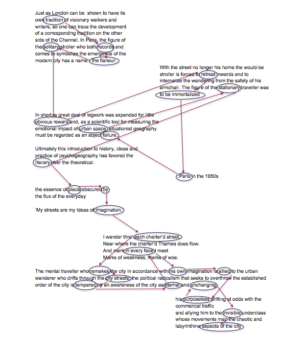 Mapping the Invisible: Textual Wandering