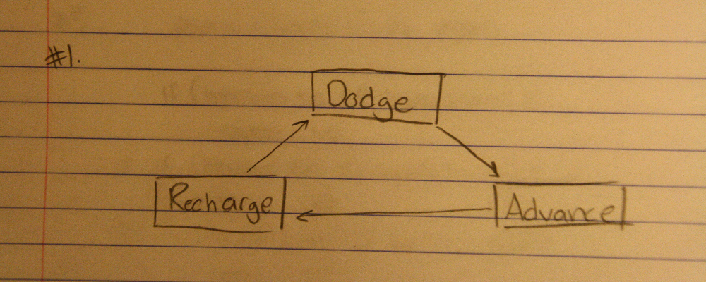 Bad Guys: Object Design