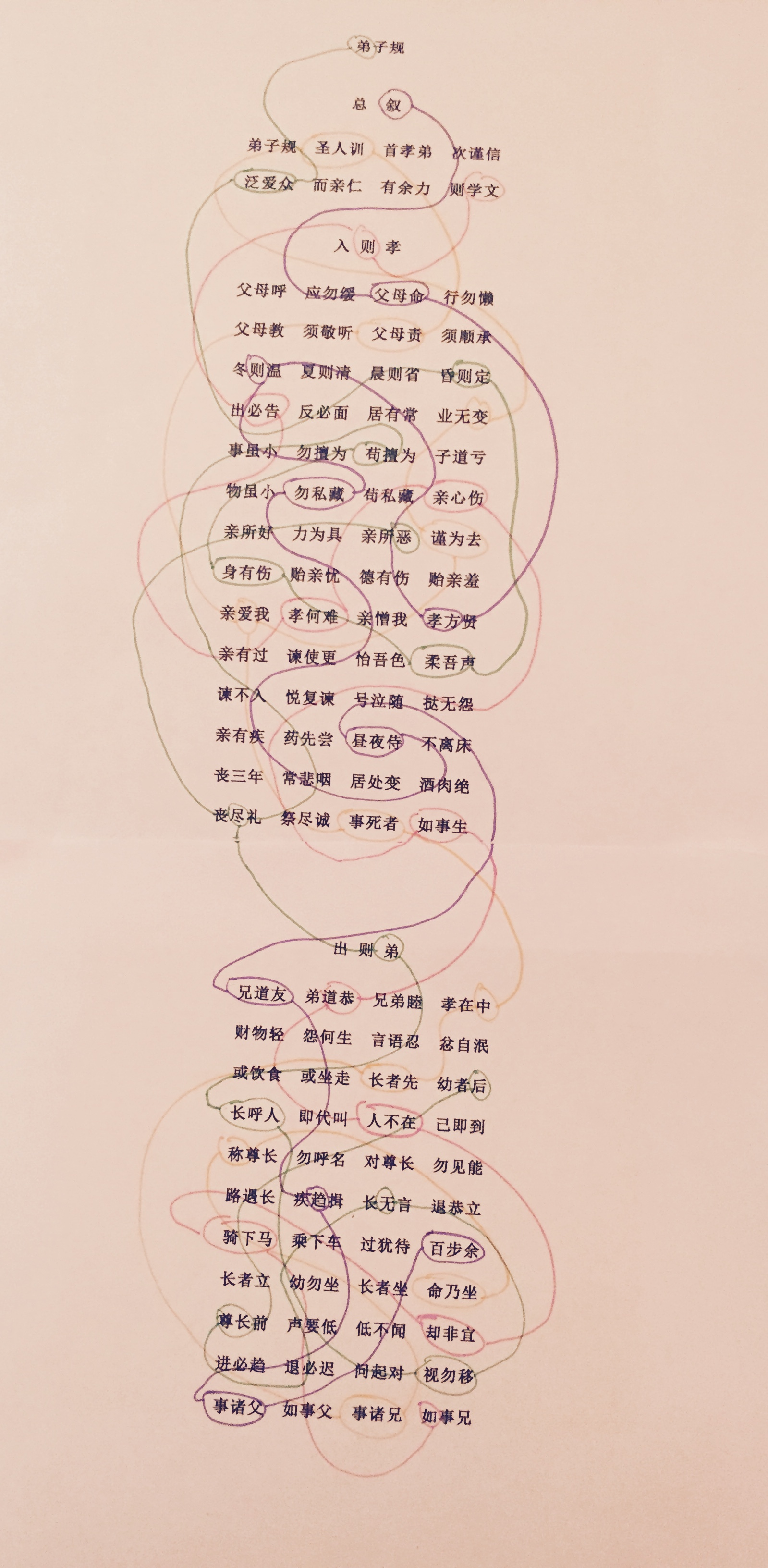 Mapping the Invisible: Textual Wandering