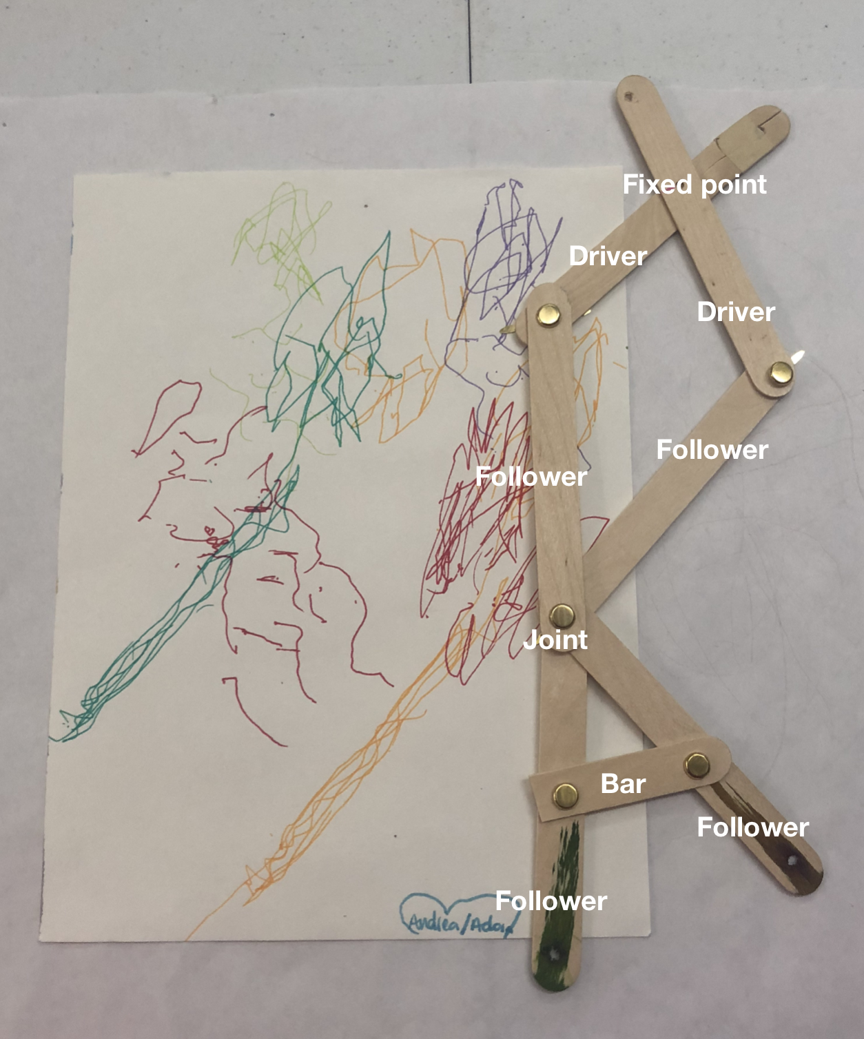 Drawing Machines: A Simple Machine